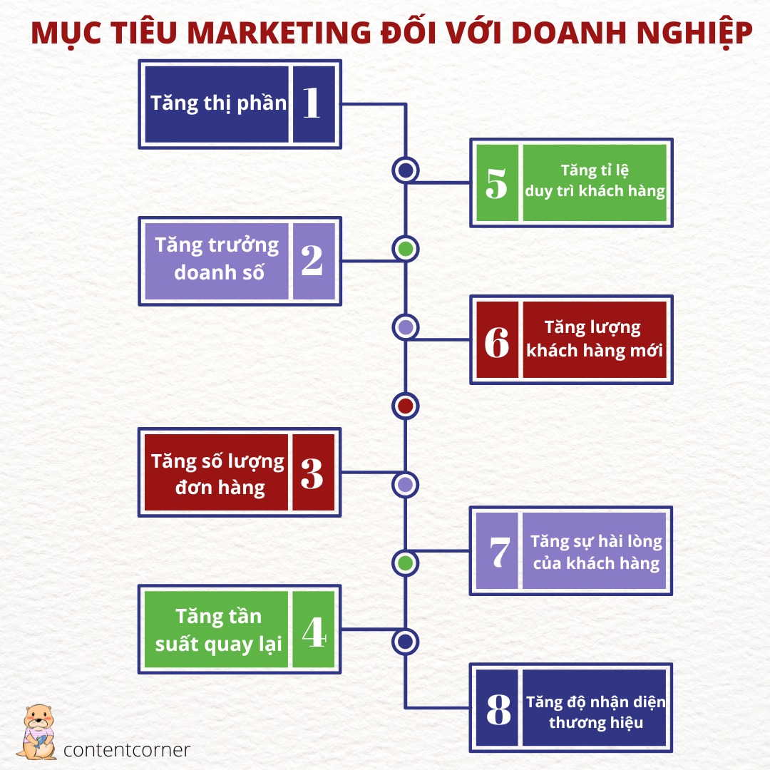 V D V M C Ti U Marketing I V I Doanh Nghi P Ybox